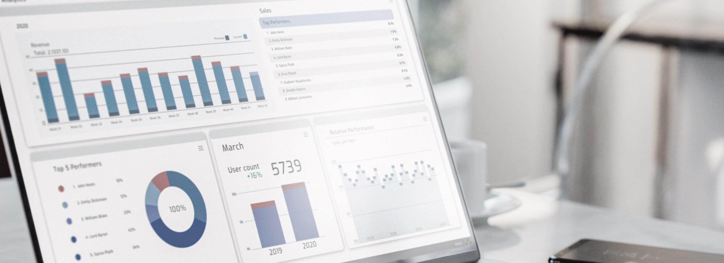 Power BI Exzellenz